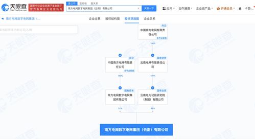 南方電網(wǎng)數(shù)字電網(wǎng)集團(tuán)云南公司成立，注冊資本6000萬聚焦軟件開發(fā)