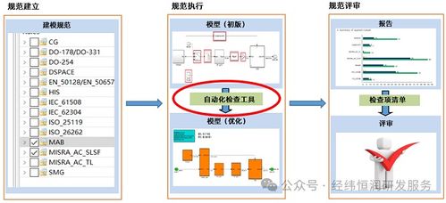 高效模型測試驅動零缺陷開發 功能安全與ASPICE合規的保障