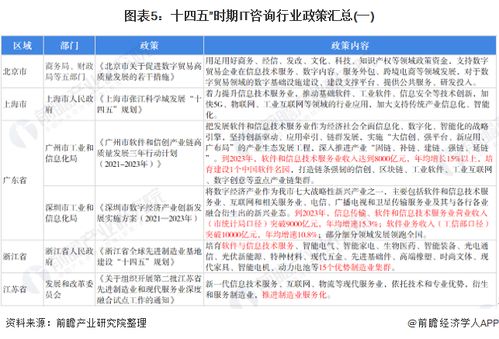 預(yù)見2022 中國(guó)IT咨詢行業(yè)全景圖譜及發(fā)展趨勢(shì)